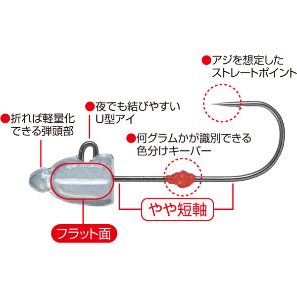 Jh 84 アジ弾丸 No オーナーばりネットショッピング